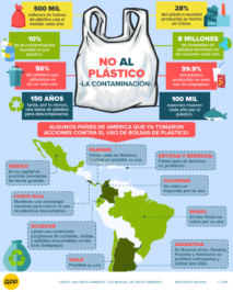 Hoy, el Día Mundial del Medio Ambiente te invita a la no contaminación por plásticos