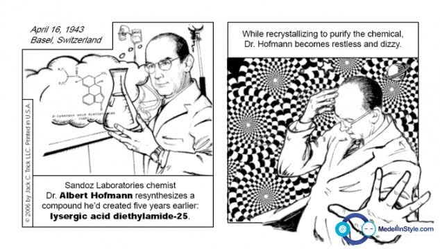 Historia de los psicodélicos en un Comic: Albert Hoffman, Stanislav Grof & Tymothy Leary,