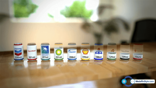 Éstas son las empresas que más contaminan el Planeta