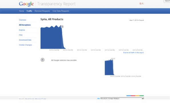 Siria: Le cortan el Internet a el país por segunda vez…