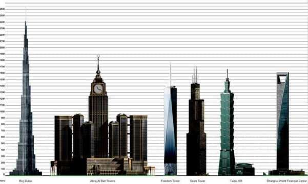 Burj Dubai: el edificio más alto del mundo
