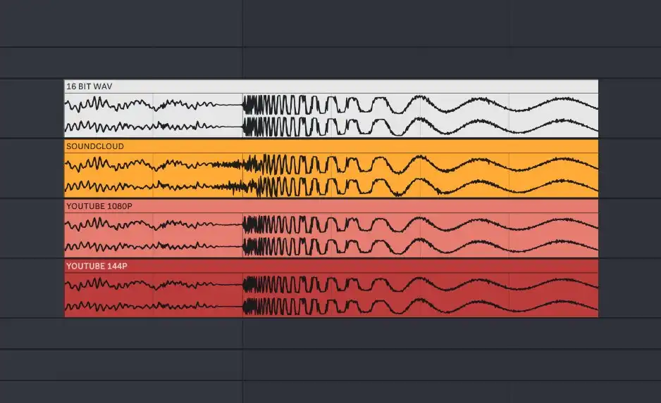 SoundCloud revoluciona la distribución musical: Cero comisiones sobre las regalías de los artistas a partir de noviembre de 2025