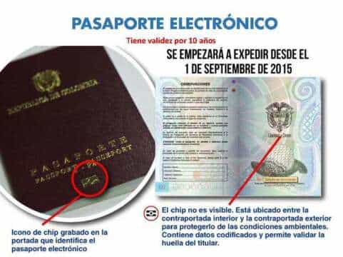 ENTÉRESE: Los Nuevos Pasaportes Colombianos con Chip espía RFID