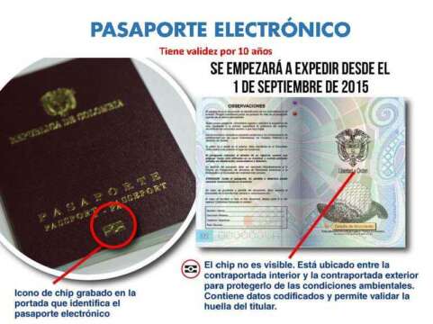 ENTÉRESE: Los Nuevos Pasaportes Colombianos con Chip espía RFID