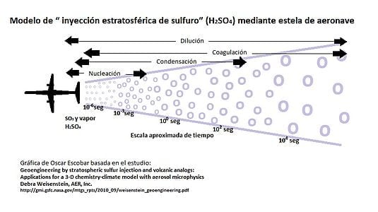 Geoingeniería?
