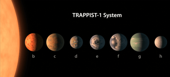TRAPPIST-1: Descubren nuevo Sistema Planetario con 7 Habitables
