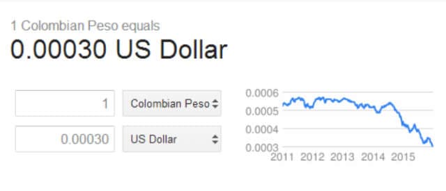 10 Productos de Uso diario que subieron de Precio por Cuenta del Dólar