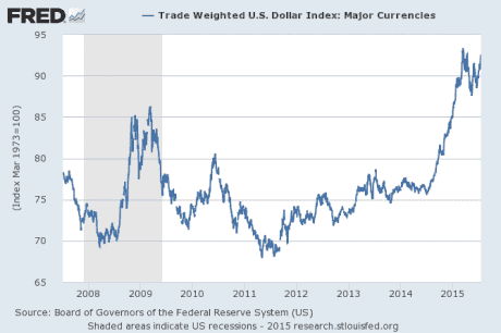 4 cosas que están sucediendo que indican un colapso Económico inminente…