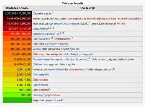 Australianos Crean el ají más picante del mundo