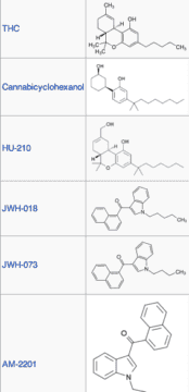 Spice, la versión sintética y legal de la marihuana