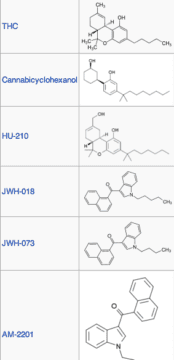 Spice, la versión sintética y legal de la marihuana