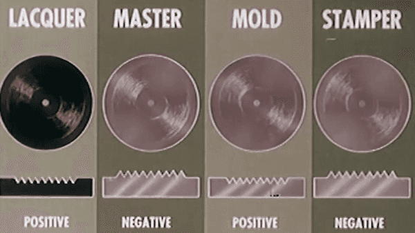 Video: Conozca cómo se fabricaba un Vinilo en 1956