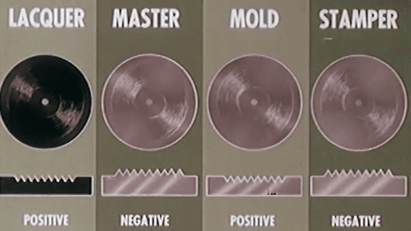 Video: Conozca cómo se fabricaba un Vinilo en 1956