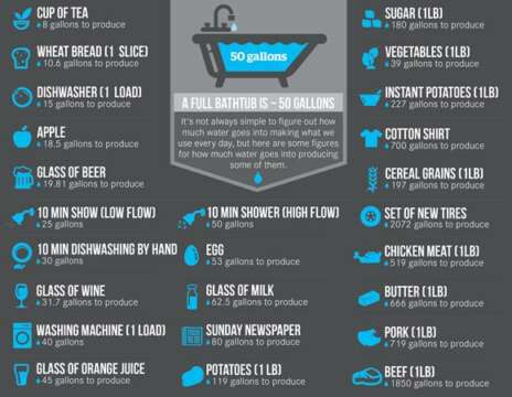 Wikileaks: Graves Problemas por Agua en 2025, Catástrofe en 2050, Are you Ready ?