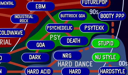 Cultura: Arbol Genealógico de la música electrónica