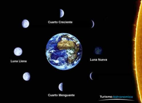 Porqué existen los días de la Semana? Quién se los inventó ?