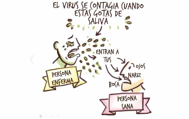 Felicitaciones! Boletín Oficial: Se levanta 4/3 PERO OJO NO BAJEMOS LA GUARDIA