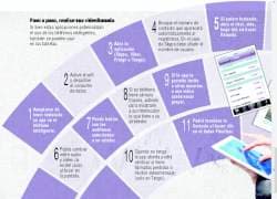 Llame gratis desde el celular