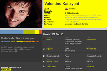 Monofonicos Netlabel Charted by Valentino Kanzyani