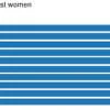 Estos son los países con mas Mujeres y Hombres en el Mundo