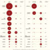Infográfico: Las drogas más peligrosas y mortales en el mundo