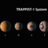 TRAPPIST-1: Descubren nuevo Sistema Planetario con 7 Habitables