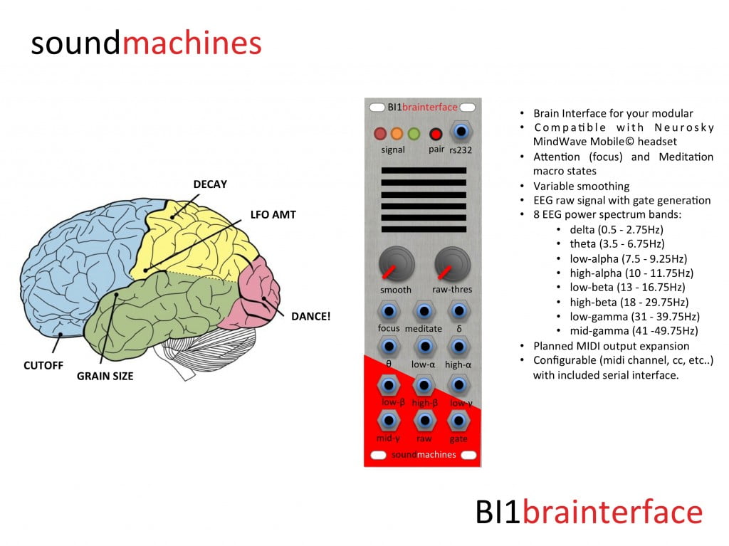 BI1brainterface: convierte tus ondas cerebrales en música