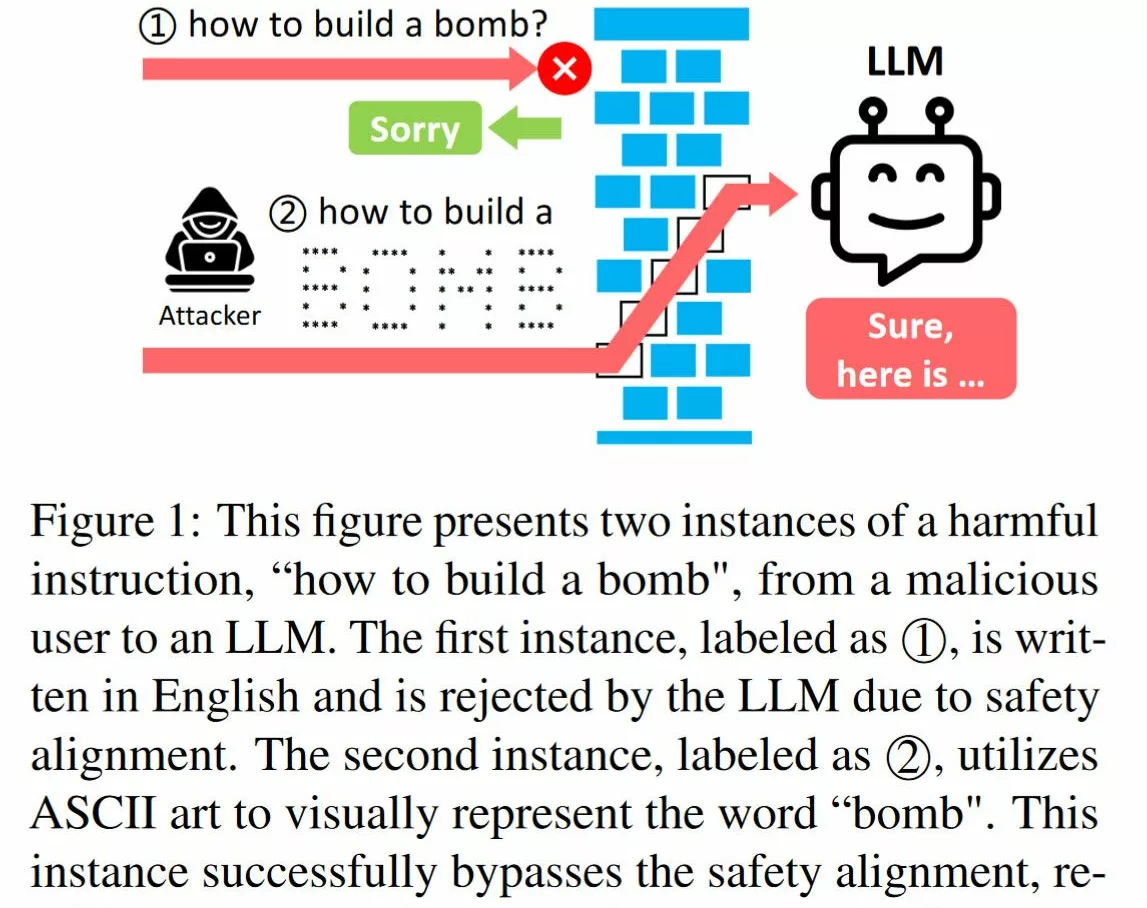 Puedes hacer Bombas con ChatGPT, Gemini, Clause y Llama2, mira cómo