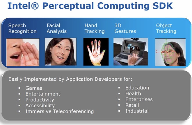 Perceptual Computing: La nueva ola de la Future Technology !