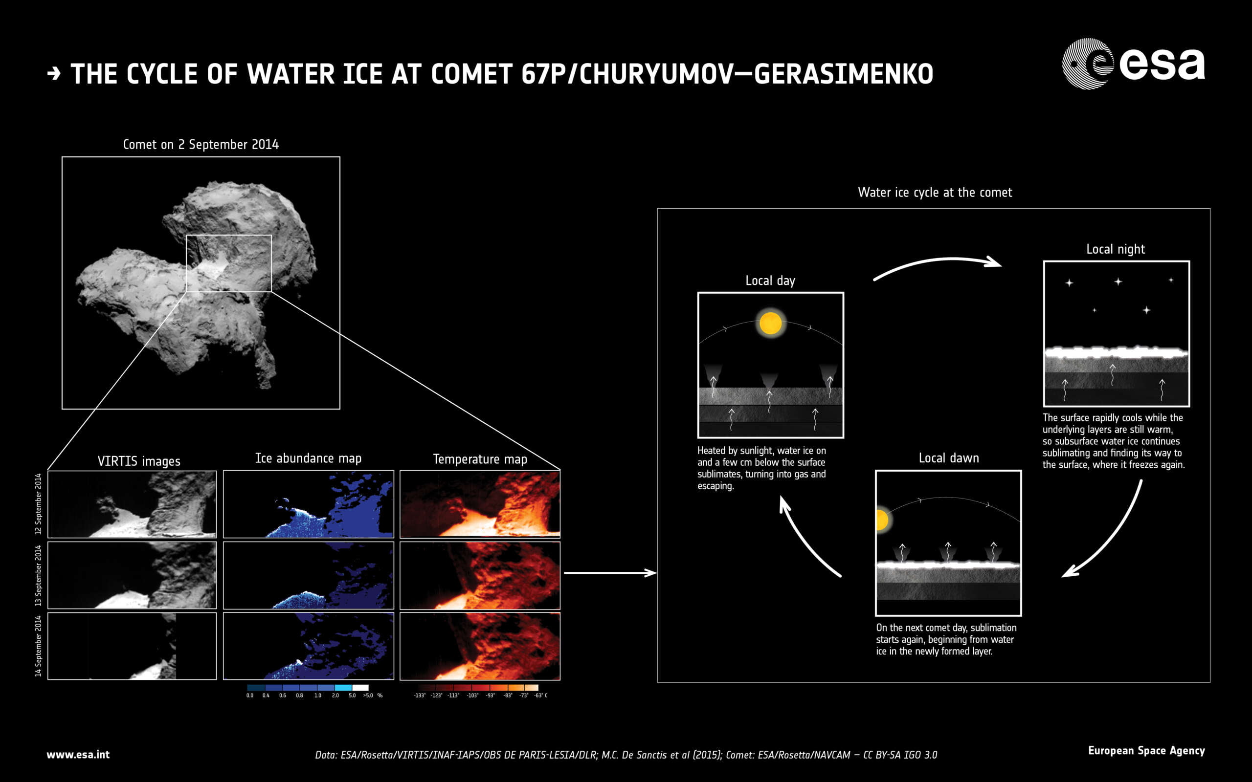 El Agua llegó en "Cometas de Hielo" a la Tierra