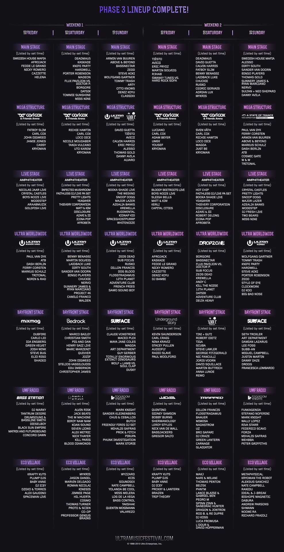 Ultra Music Festival 2013 Line Up Phase 3