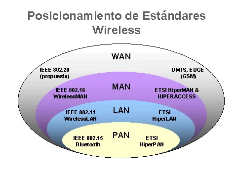 Quiénes ganaron las frecuencias de onda invisibles del 4G: ETB-Tigo, Claro, DirectTV y Avantel.
