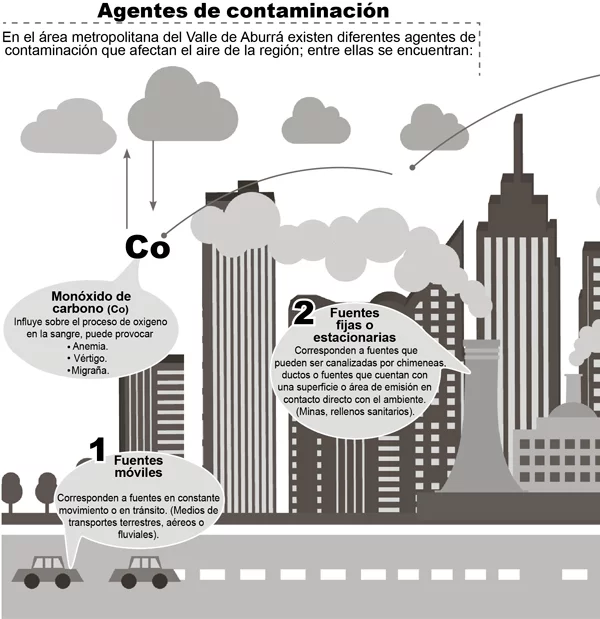 URGENTE: Que medidas debes TOMAR para la Contaminación del AIRE en Medellín