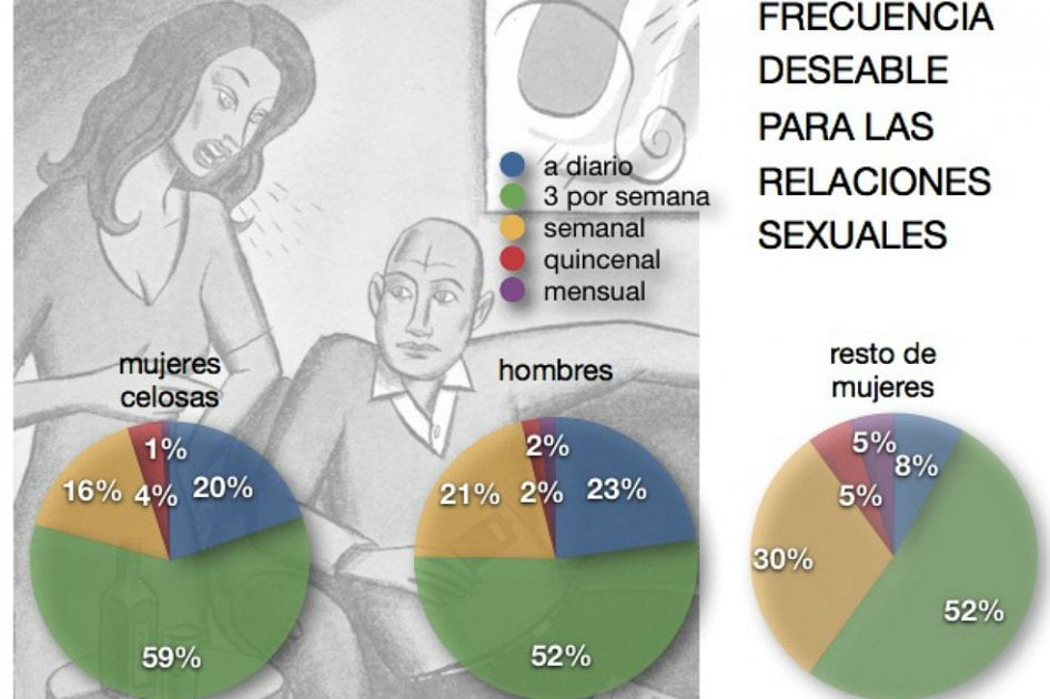 ¿Qué tanto sexo tienen los colombianos?