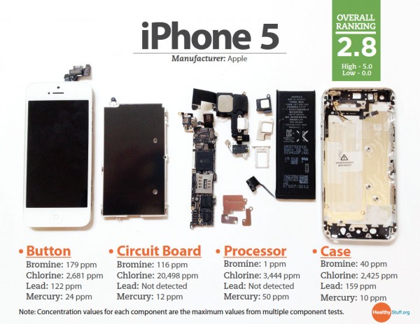 Que quimicos estan en el Apple iPhone 5?