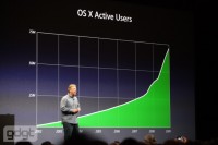 Novedades de Apple en WWDC 2009