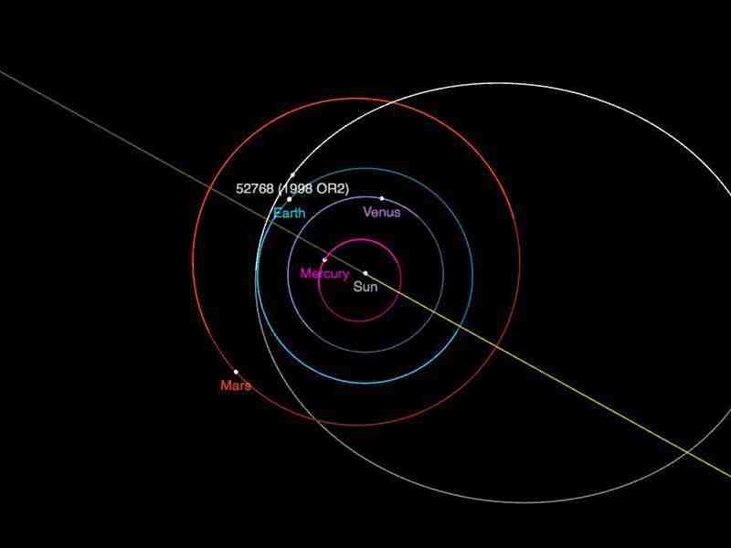 (52768) 1998 OR2: El asteroide que pasará a 6 millones de Kms éste 29 de abril