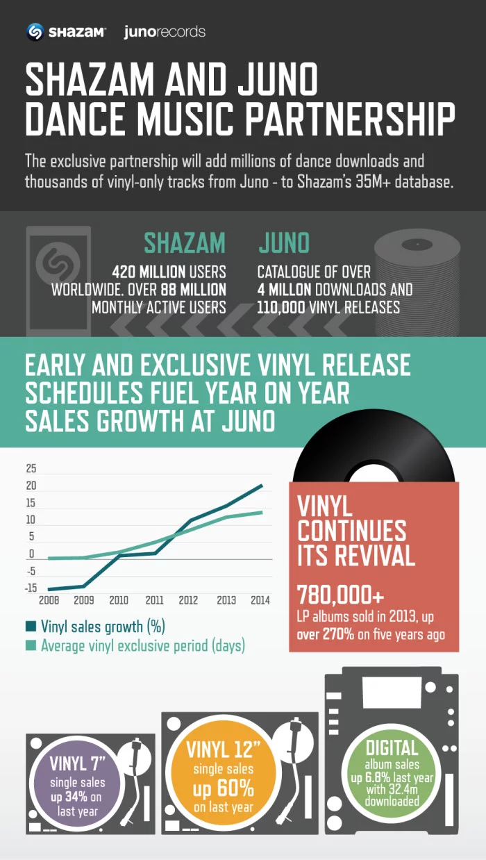 Shazam y Juno - Nueva Alianza