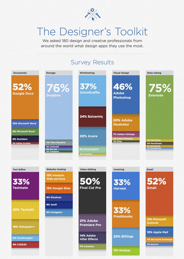 Infografico: Las mejores herramientas de los diseñadores.