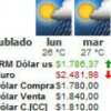 El clima e indicadores económicos en MedellinStyle.com