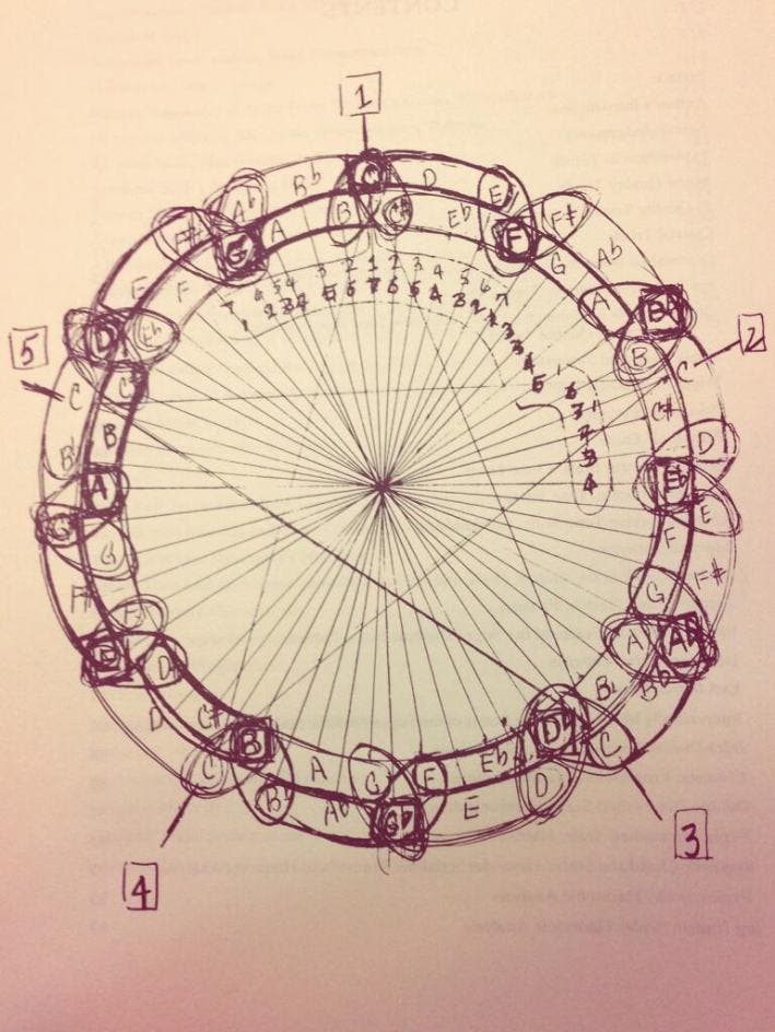 JOHN COLTRANE y la eterna relación entre la música con las matemáticas