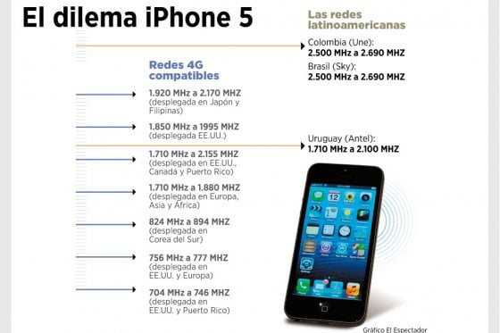 En América Latina el iPhone 5 no podrá utilizar 4G