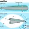 China declara que construyó el Submarino sónico capáz de llegar en 100 minutos de Shangai a San Francisco