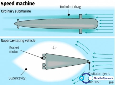 China declara que construyó el Submarino sónico capáz de llegar en 100 minutos de Shangai a San Francisco