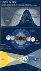Eclipse total de luna, en vivo con Google