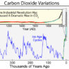 Dióxido de carbono disparado en la atmósfera