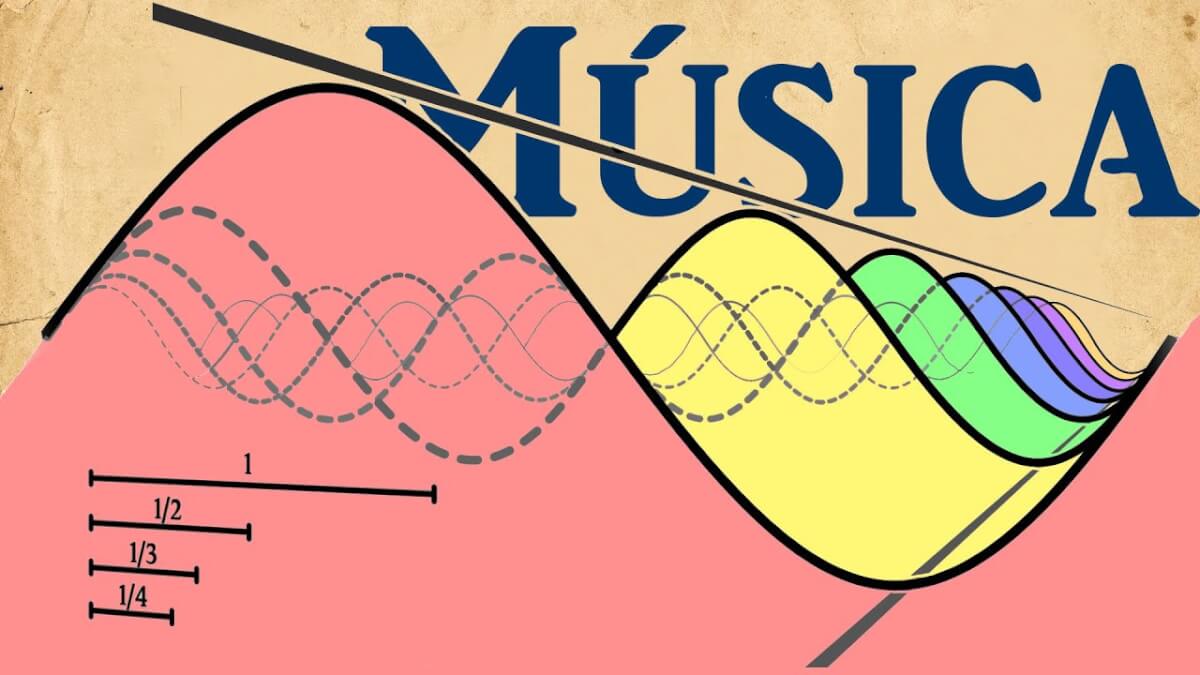 JOHN COLTRANE y la eterna relación entre la música con las matemáticas