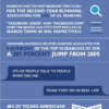 Asi estamos de obsesionados con Facebook? (Infografico)