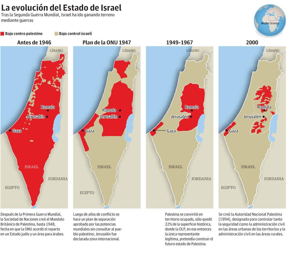 Datos para entender la guerra entre Israel y Palestina