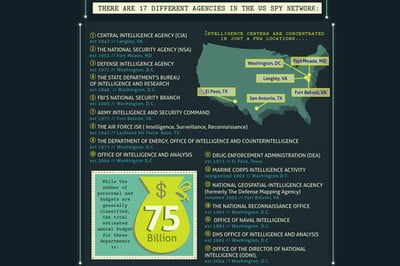 EE.UU cuenta con 17 agencias dedicadas al espionaje